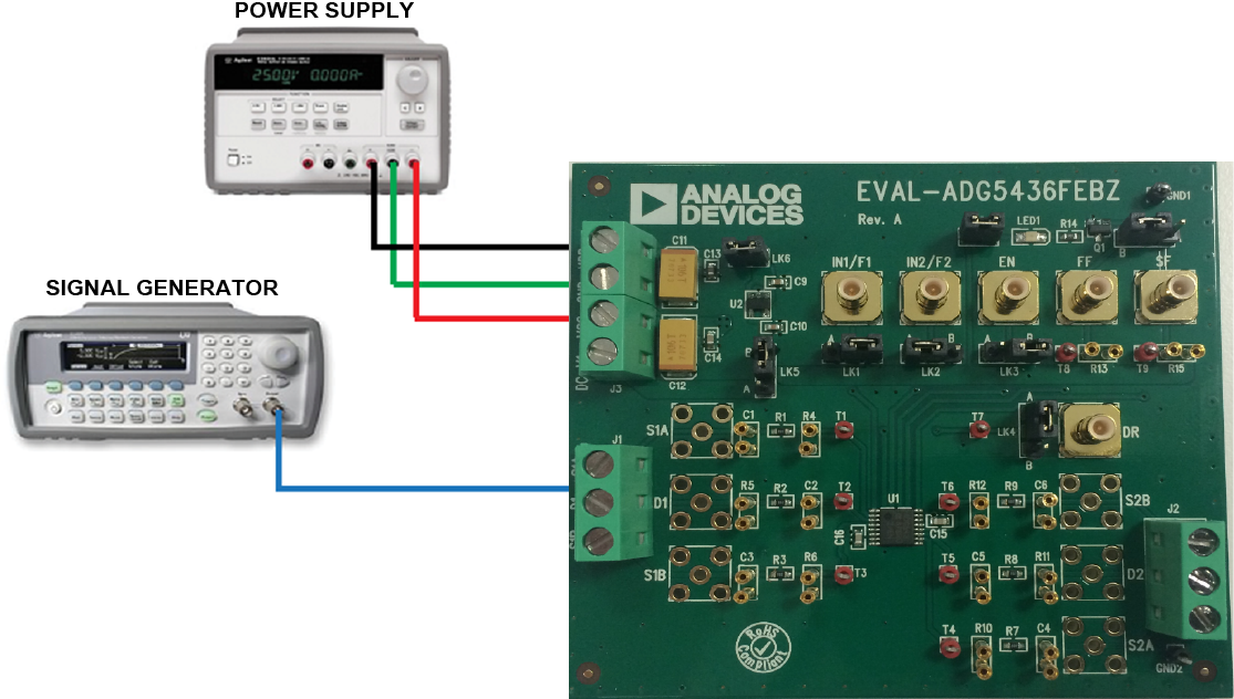 eval board