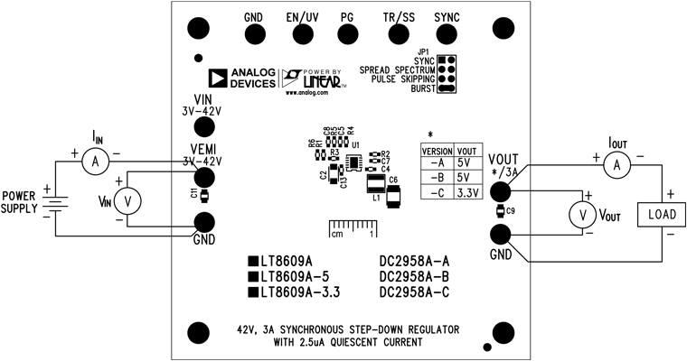 eval board