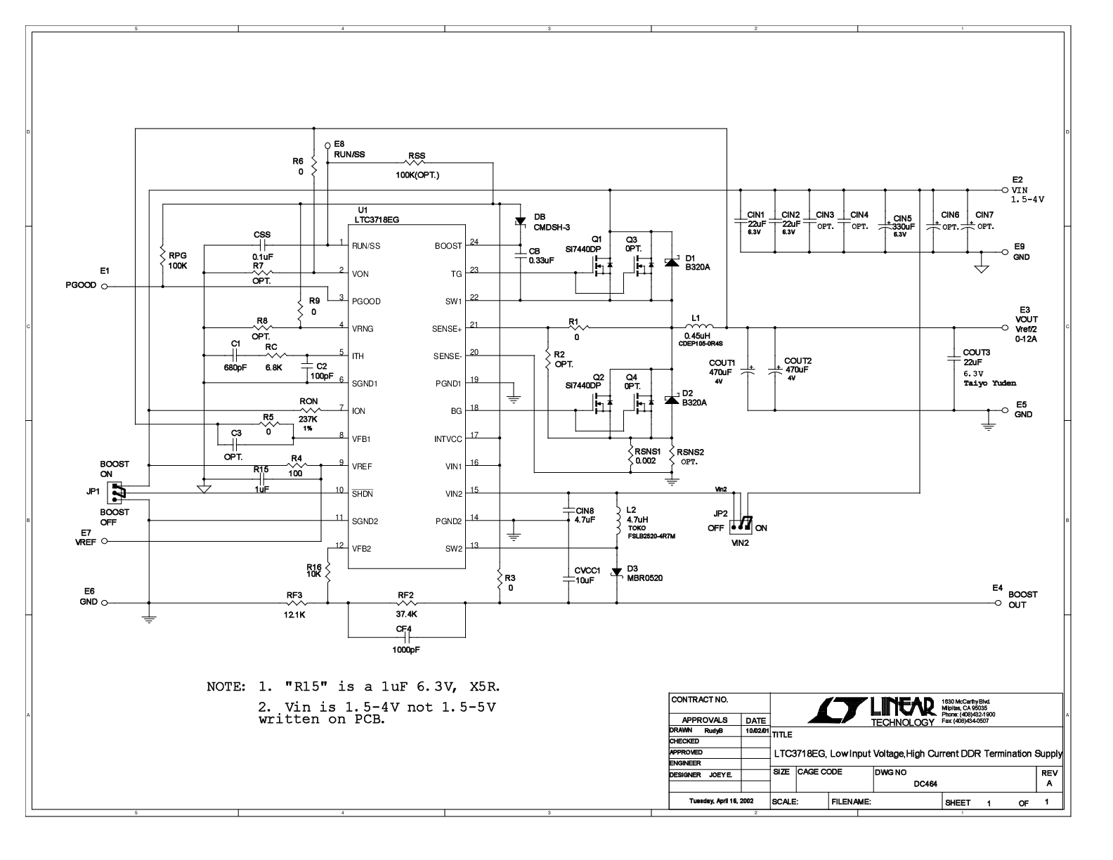 eval board