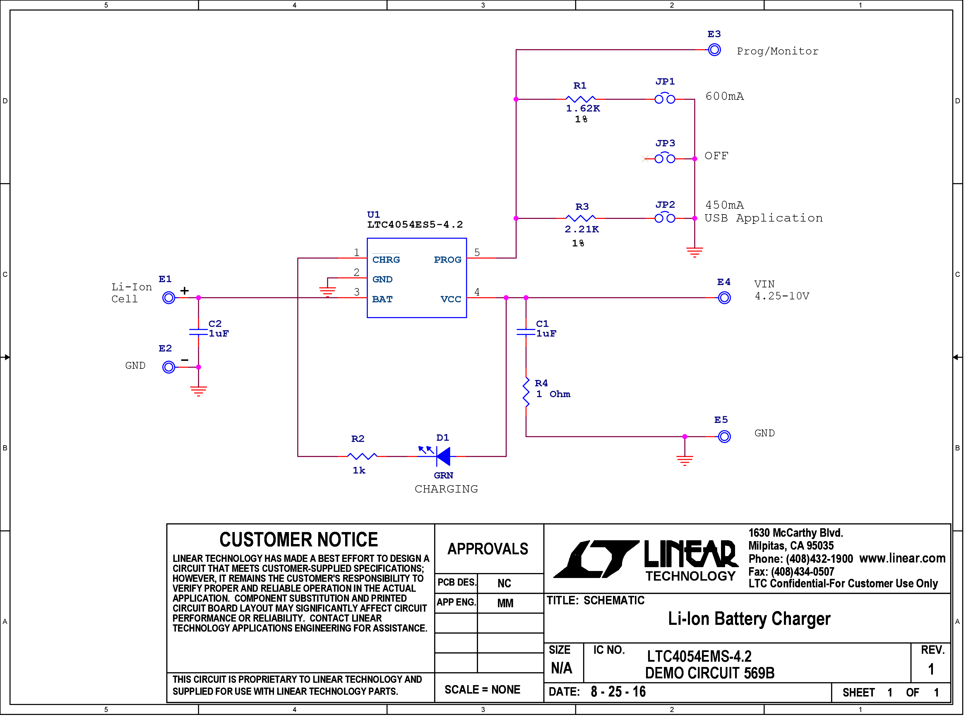 eval board