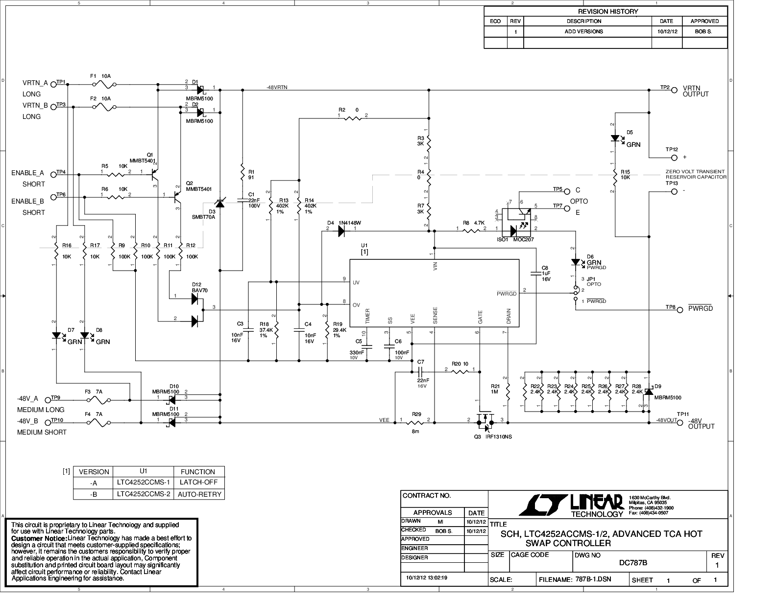 eval board