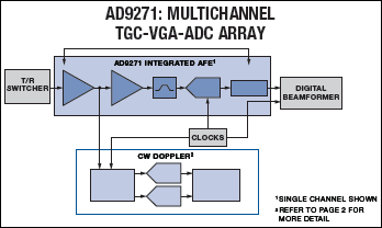 AD9271_array