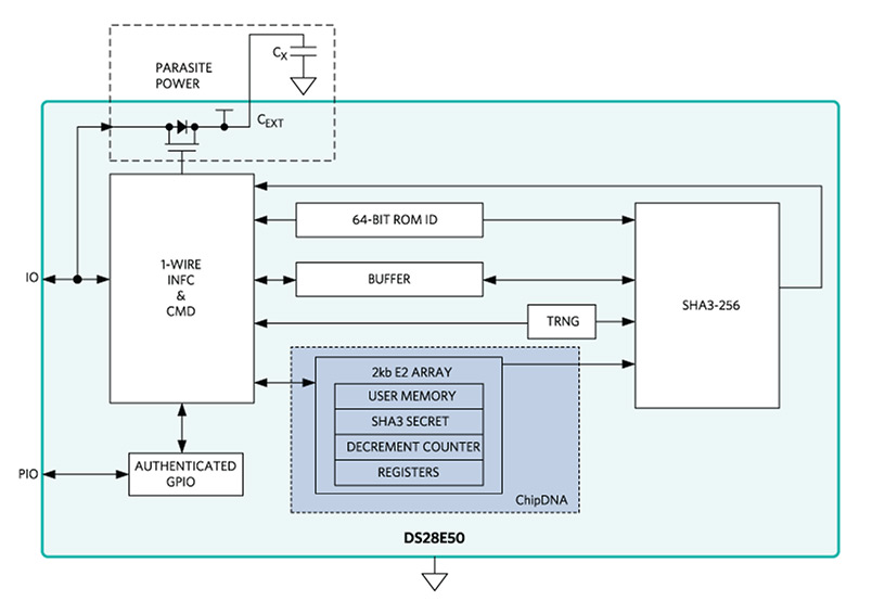 ChipDNA Block Diagram