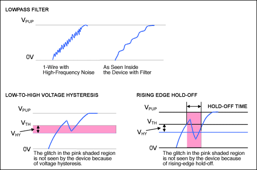 Figure 1. New 1-Wire front-end features.