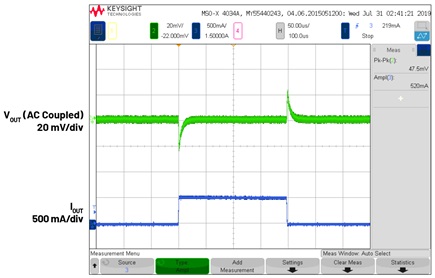 Load step at V<sub>IN</sub> = 3.3 V, V<sub>OUT</sub> = 1.2 V, and f<sub>SW</sub> = 2 MHz