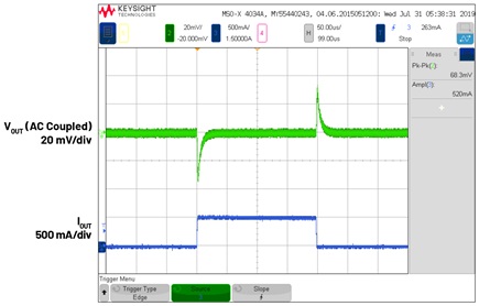 Load step at V<sub>IN</sub> = 3.3 V, V<sub>OUT</sub> = 1.8 V, and f<sub>SW</sub> = 2 MHz.