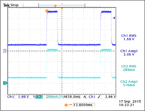 Figure 4. 100mA DC and 600mA transient current loading at 20Hz, 20% duty cycle.