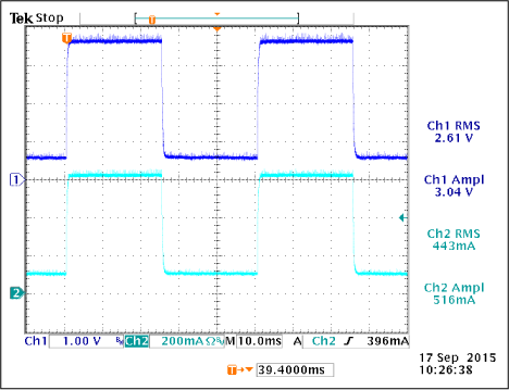 Figure 5. 100mA DC and 600mA transient current loading at 20Hz, 50% duty cycle.