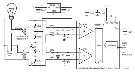 Figure 1. Typical Power Line Monitoring Application.