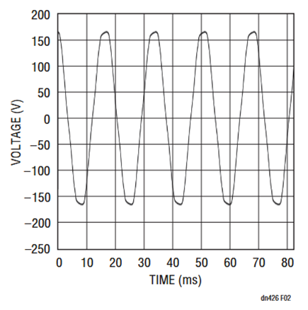Figure 2. Line Voltage.