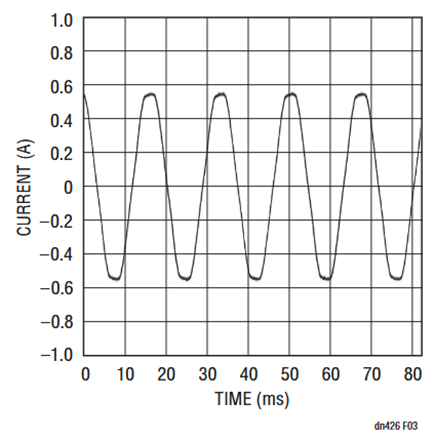 Figure 3. 50W Incandescent Bulb Current.