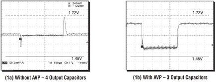 Figure 1. Transient Response with Load Step from 0A to 12A.