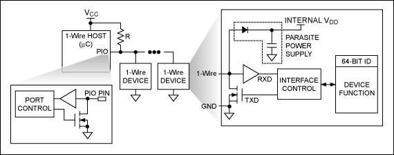 Figure 1. In a 1-Wire master/slave configuration, all devices share a common data line.