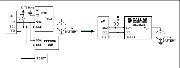 Figure 1. DS32X35 integration benefits.