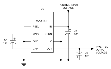 Figure 1. This standard charge-pump application inverts a positive input voltage.
