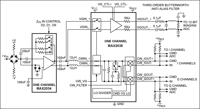 Figure 3. This simplified single-channel ultrasound receiver features the MAX2038 and MAX2034. The MAX2038 integrates eight VGA and CWD I/Q mixer/beamformer channels, and the MAX2034 integrates four LNA channels.