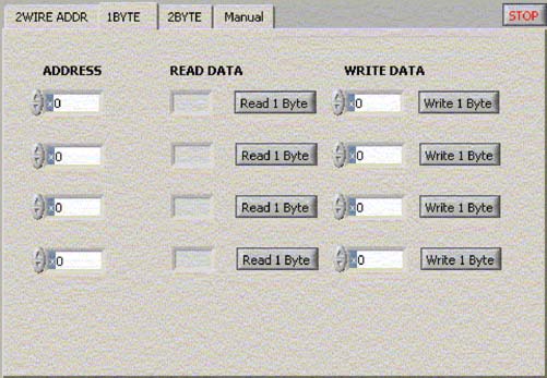 Figure 2. When performing a single-byte operation, the user selects among four addresses for communicating with the I<sup>2</sup>C device.