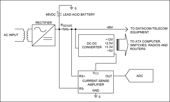 Figure 1. Block diagram of a telephone central-exchange, power-supply system.