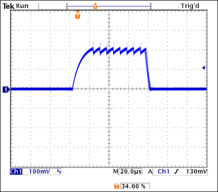 Figure 2. This current-sense waveform from the Figure 1 circuit shows the HB LED current at a low duty cycle.