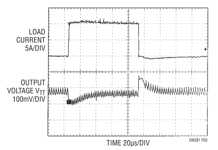 Figure 3. Load Transient Waveforms.