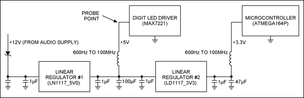 Figure 1. Power supplies for a VoIP system.
