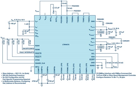 1V and 1.8 V outputs at 25 A with I2C serial control and monitoring interface