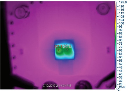 Thermal performance of the dual output converter