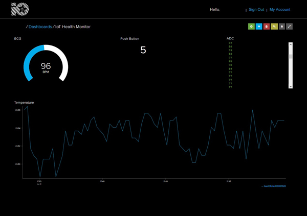 Figure 18. Adafruit IO sample dashboard.