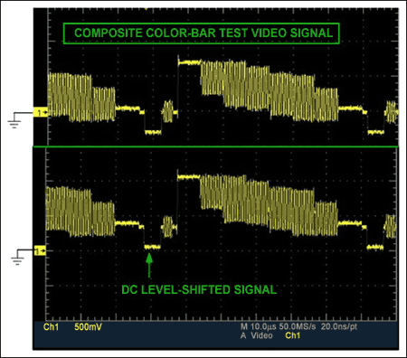 Figure 2. Composite color-bar test video signal.