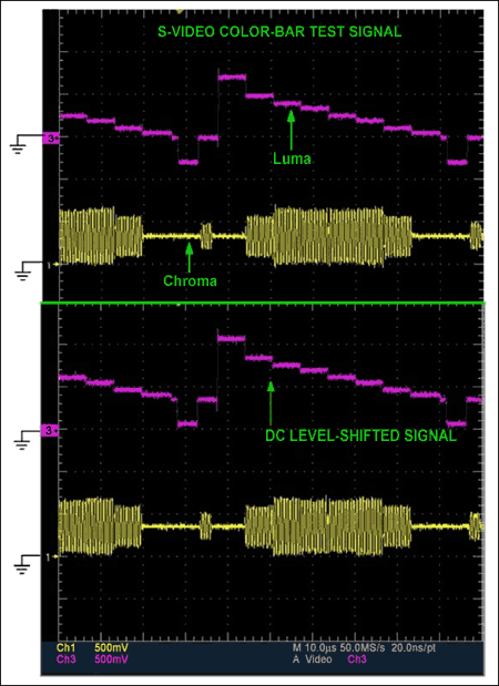Figure 3. An S-video color-bar test video signal.