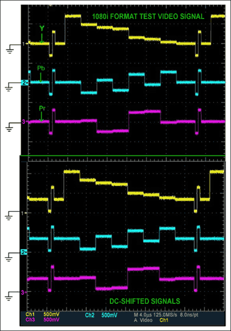 Figure 4. 1080i format test video signal.