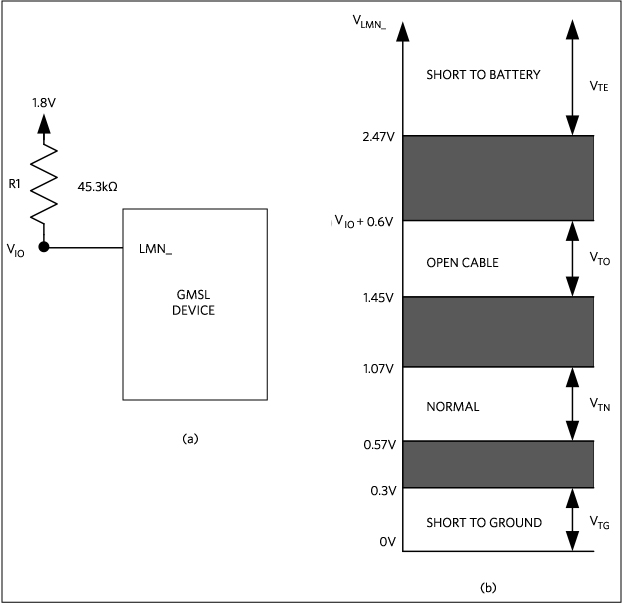 Figure 4. Line-fault thresholds.