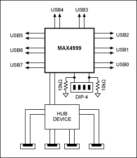 Figure 1. By placing a hub at the MAX4999 output, this design ensures that anything connected to the hub will be slaved to only one source.