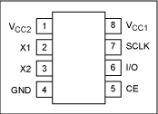 DS1302 Pin Assignment