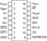 DS1305 Pin Assignment
