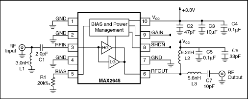 Figure 1. MAX2645 SiGe LNA performance at 2.65GHz.
