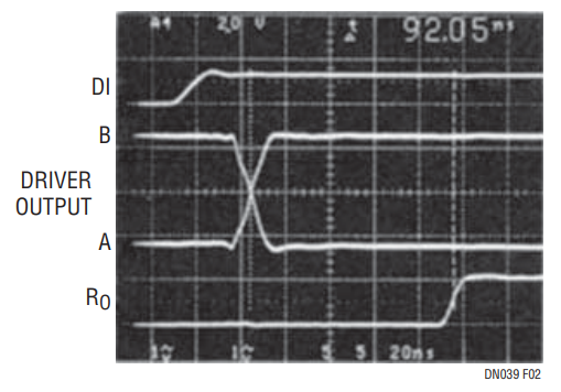 Figure 2. LTC485 System Waveforms.