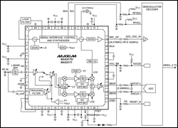 Figure 1. DAB/T-DMB system block diagram incorporating the MAX2170/MAX2171.