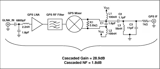Figure 7.
