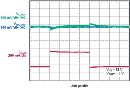 5 V output