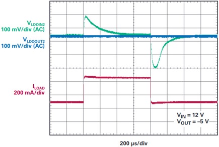 –5 V output