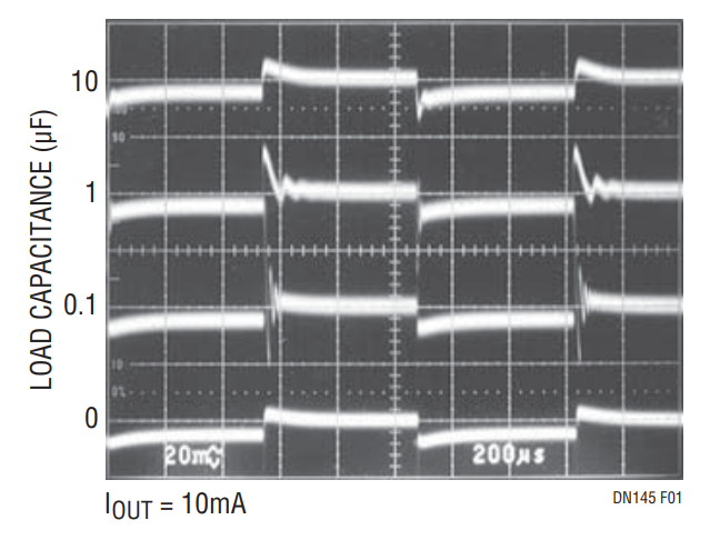 Figure 1. Transient Response.