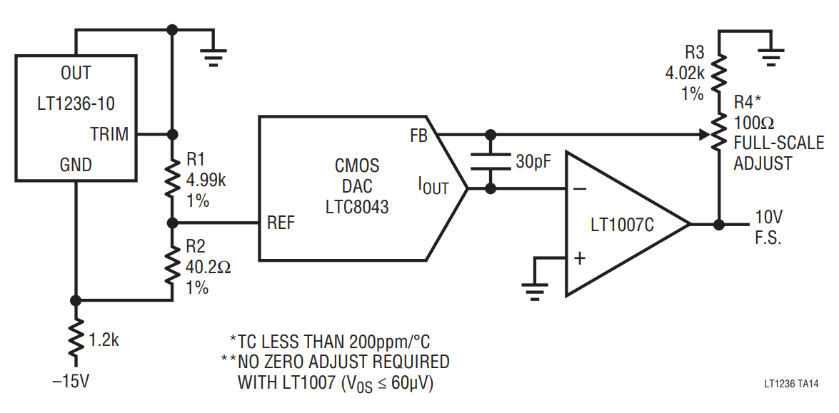 CMOS DAC with Low Drift Full-Scale Trimming**