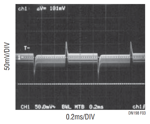 Figure 3. Transient Response of LTC1435A. COUT = 1 w 47μF OS-CON, CC1 = 1000pF, CC2 = 100pF, RC = 15k, IL = 0.5A TO 1.2A, VIN = 12V, VOUT = 3.3V.