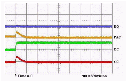 igure 1. DQ = 0.