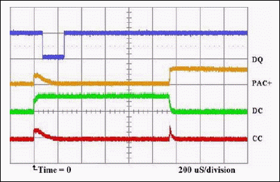 Figure 3. DQ = 1, PMOD = 1, Cell > VUV.