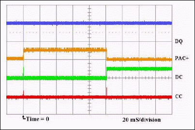 Figure 4. DQ = 1, PMOD = 1, Cell < VUV.