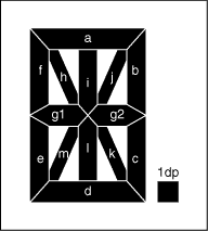 Figure 2. Segment labeling for 14-segment displays.