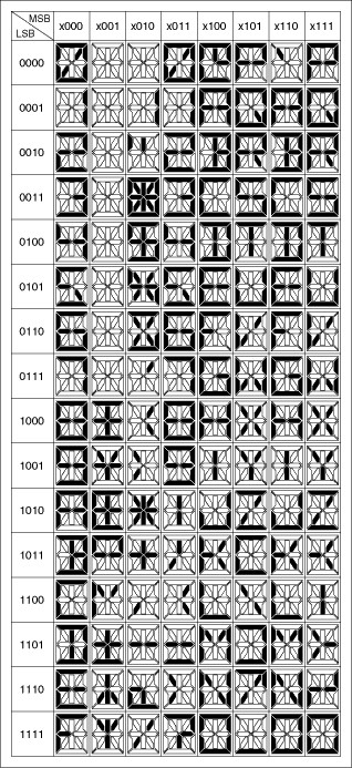 Figure 3. 14-segment display font map.