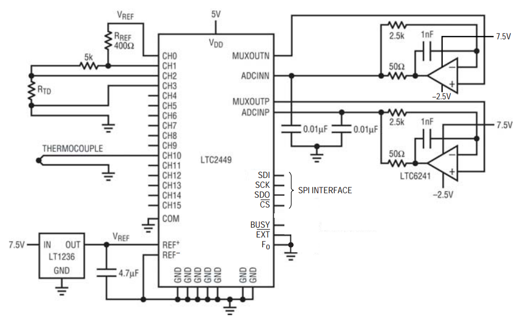 Figure 1. Temperature Sensing Application Example